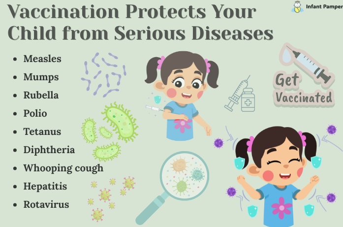 Vaccinate Kids