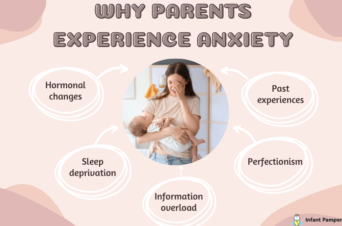 Why Parents Experience Anxiety