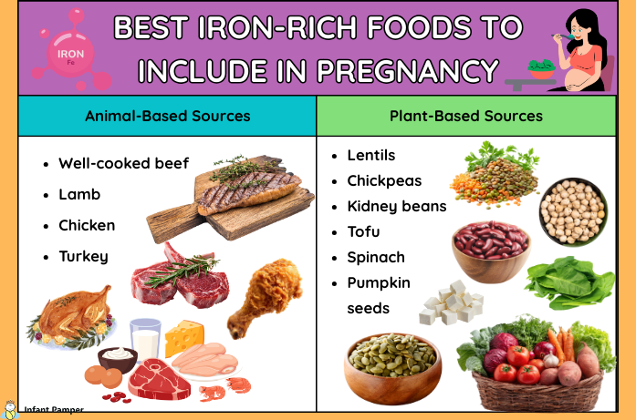 High Iron Diet for Pregnancy