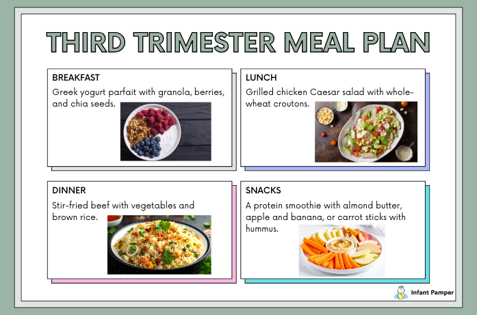 Third Trimester Meal Plan Preparing for Birth