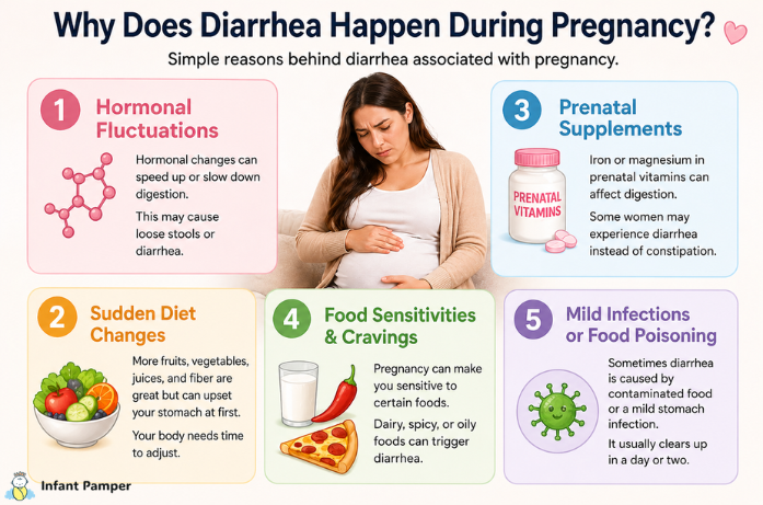 Why Does Diarrhea Happen During Pregnancy